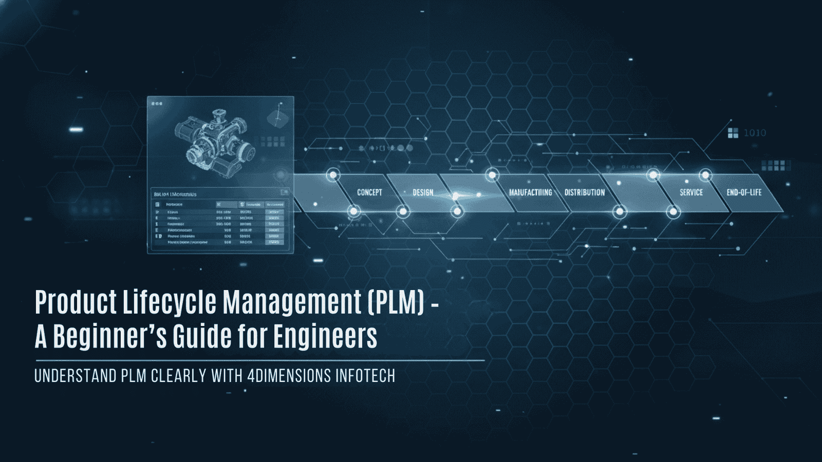 Product Lifecycle Management (PLM) – A Beginner’s Guide for Engineers