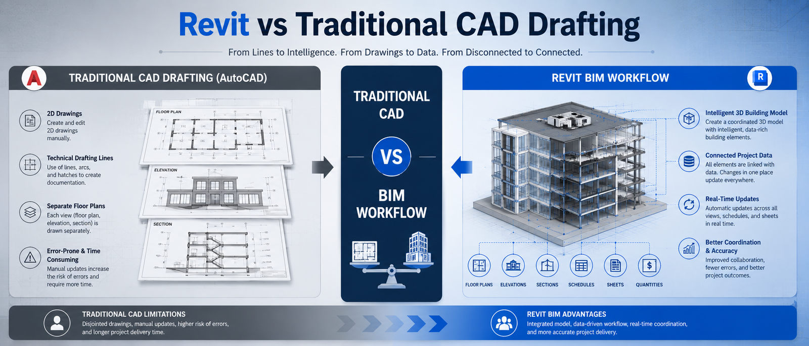 Introduction to Revit for Civil Engineers in Pune