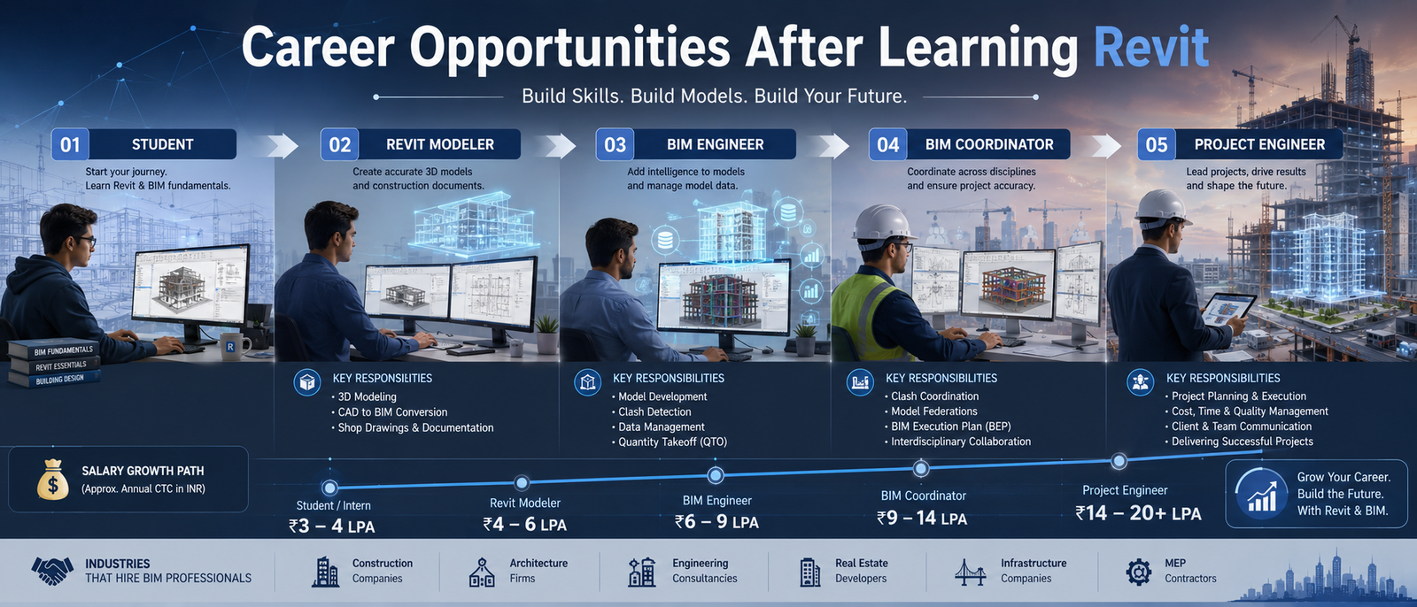 Introduction to Revit for Civil Engineers in Pune