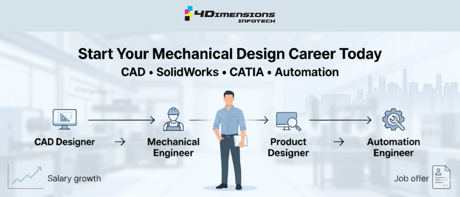 Top 5 Courses for Mechanical Engineers in Pune​