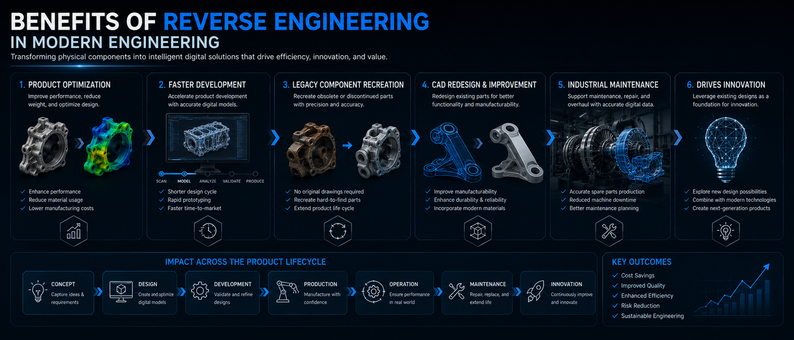 Benefits of Reverse Engineering in Modern Engineering