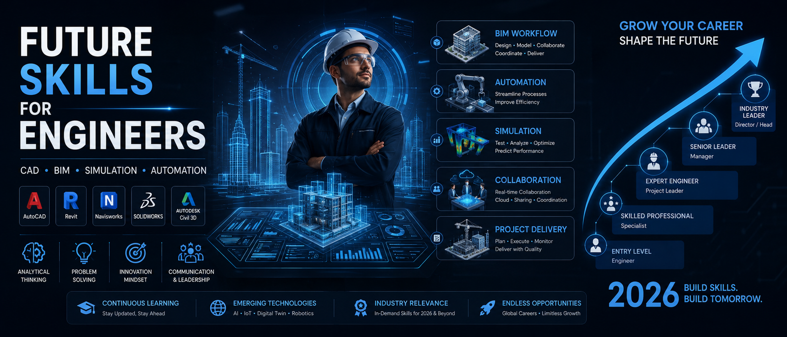 Future Skills Required for Engineers in 2026