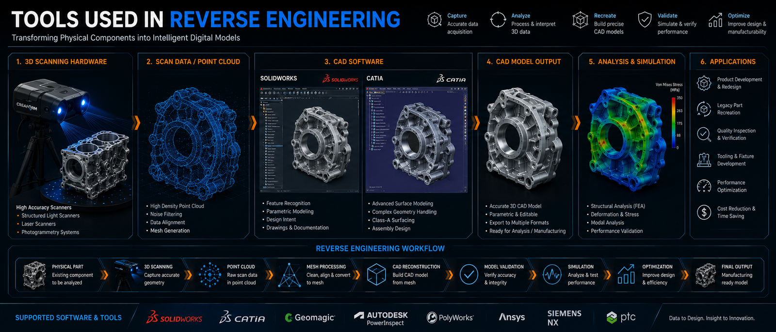 Tools Used in Reverse Engineering