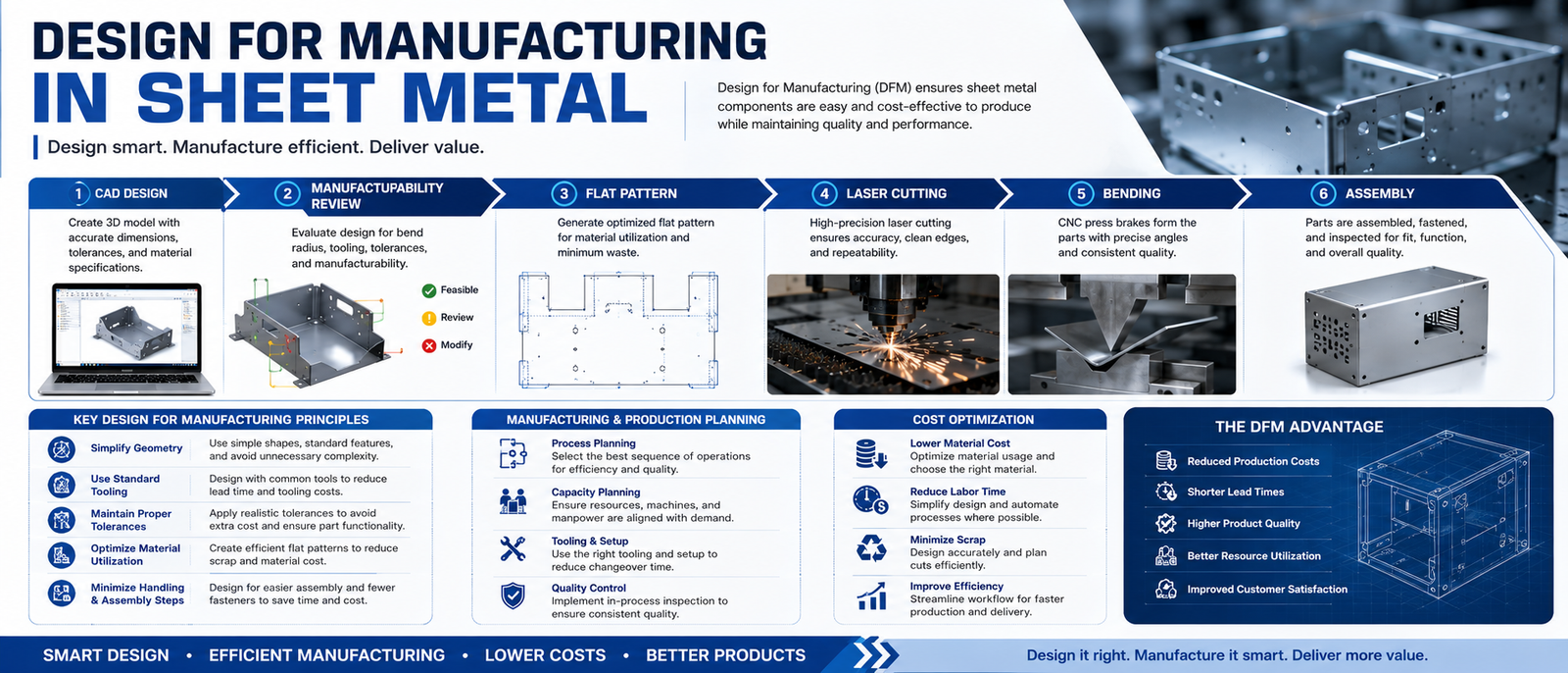 Design for Manufacturing in Sheet Metal