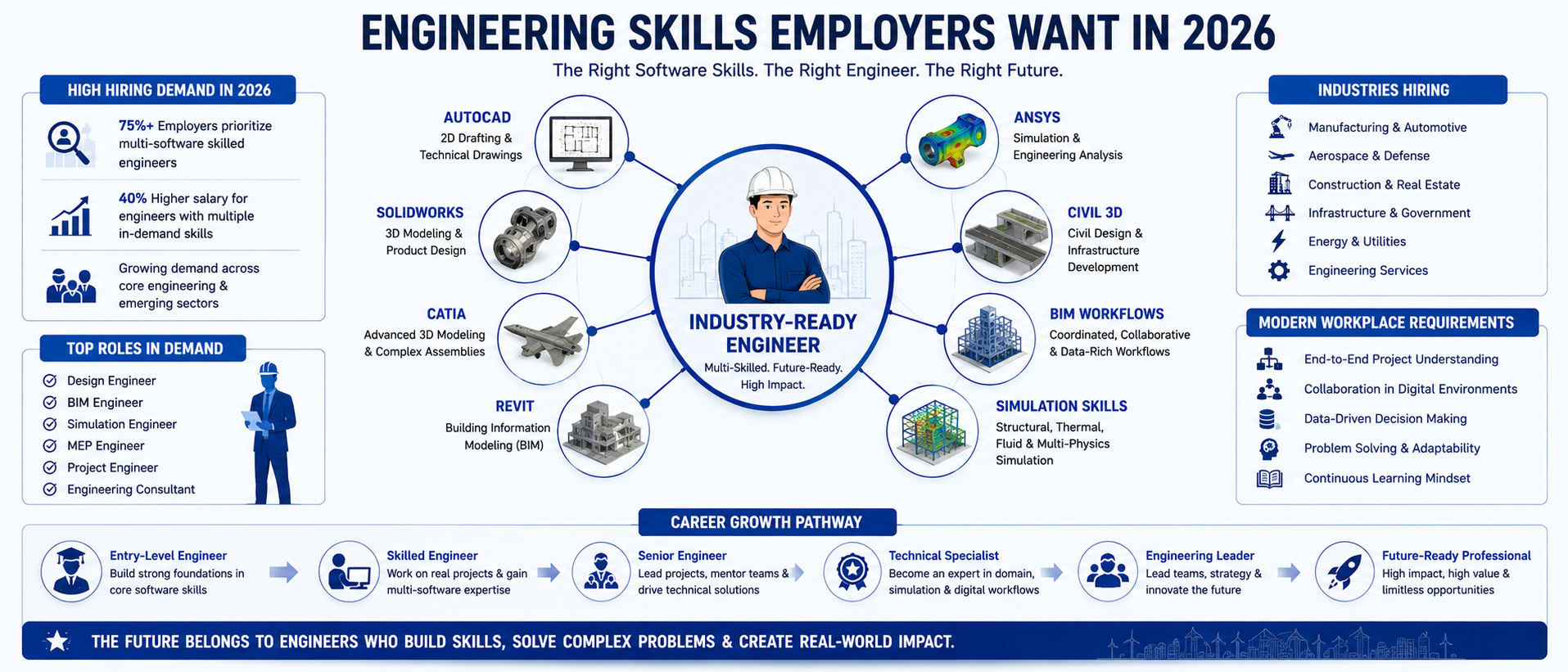 Engineering Skills Employers Want in 2026