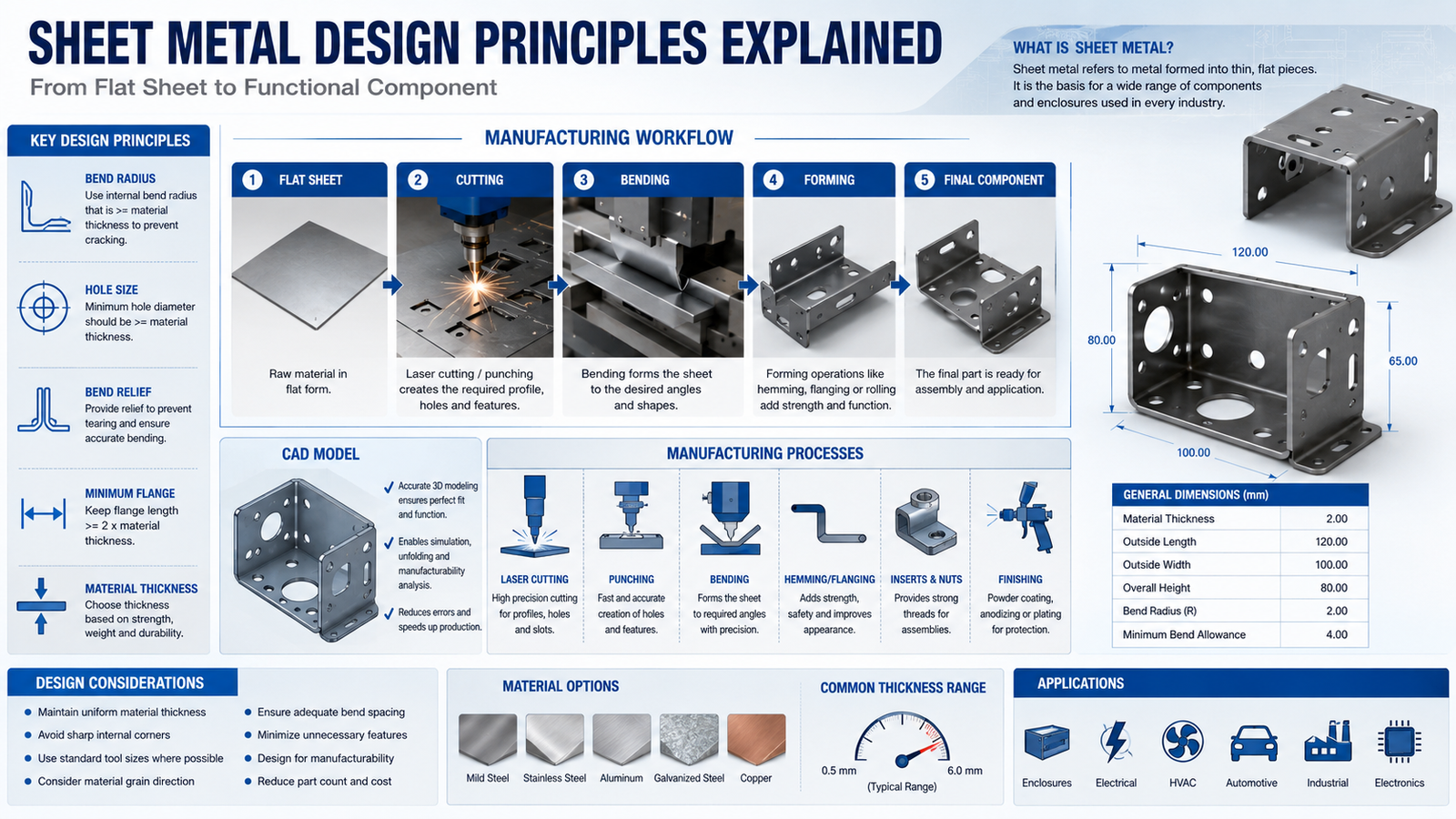 Sheet Metal Design Principles Explained