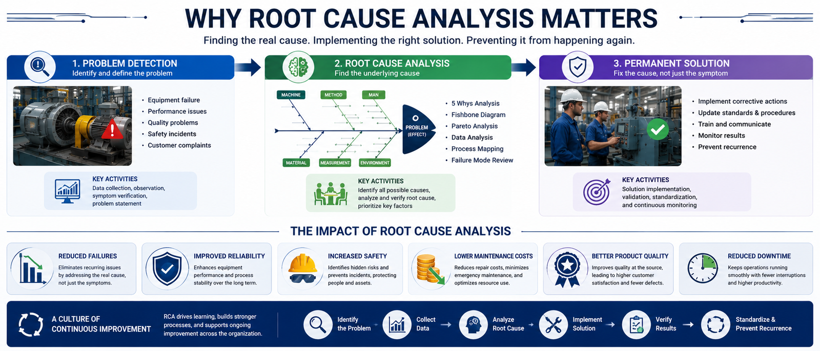 Why Root Cause Analysis Matters