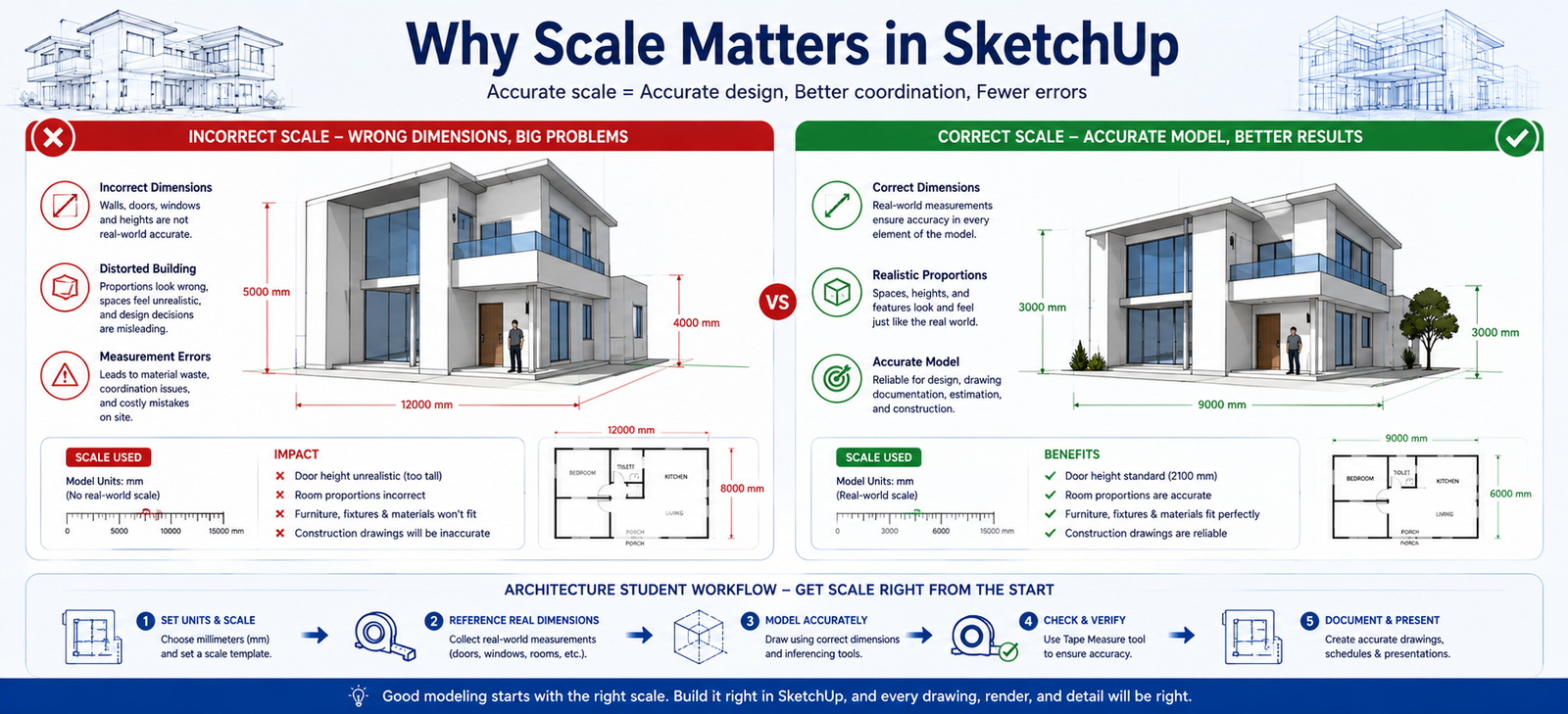 Why Scale Matters in SketchUp