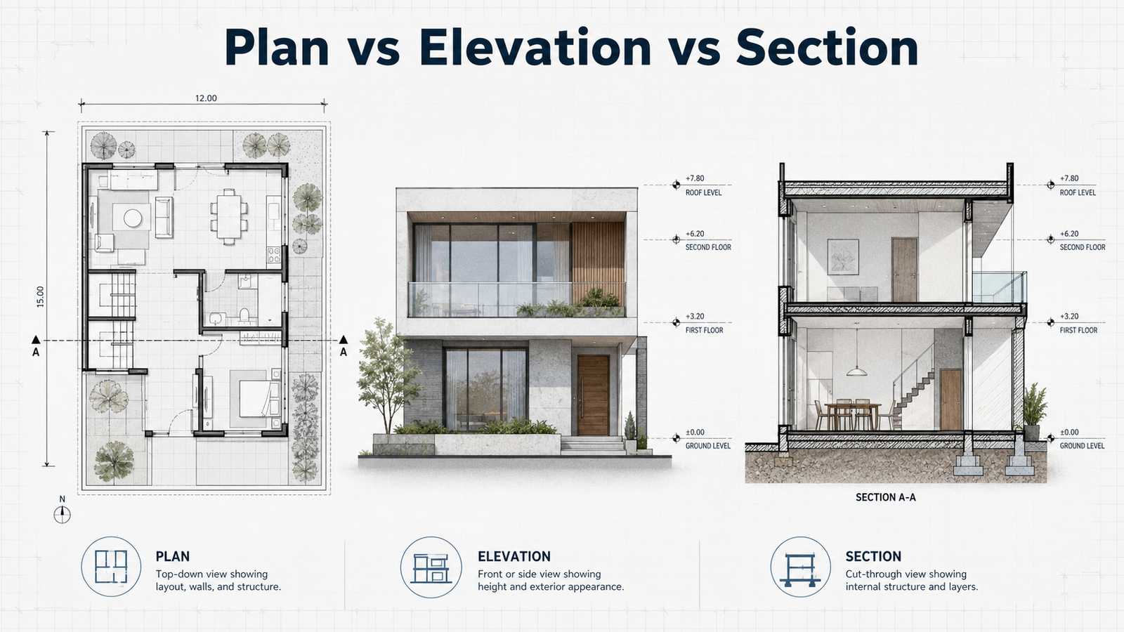 Difference Between Plan, Elevation, and Section Explained