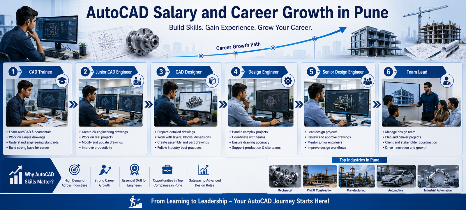AutoCAD Salary and Career Growth in Pune