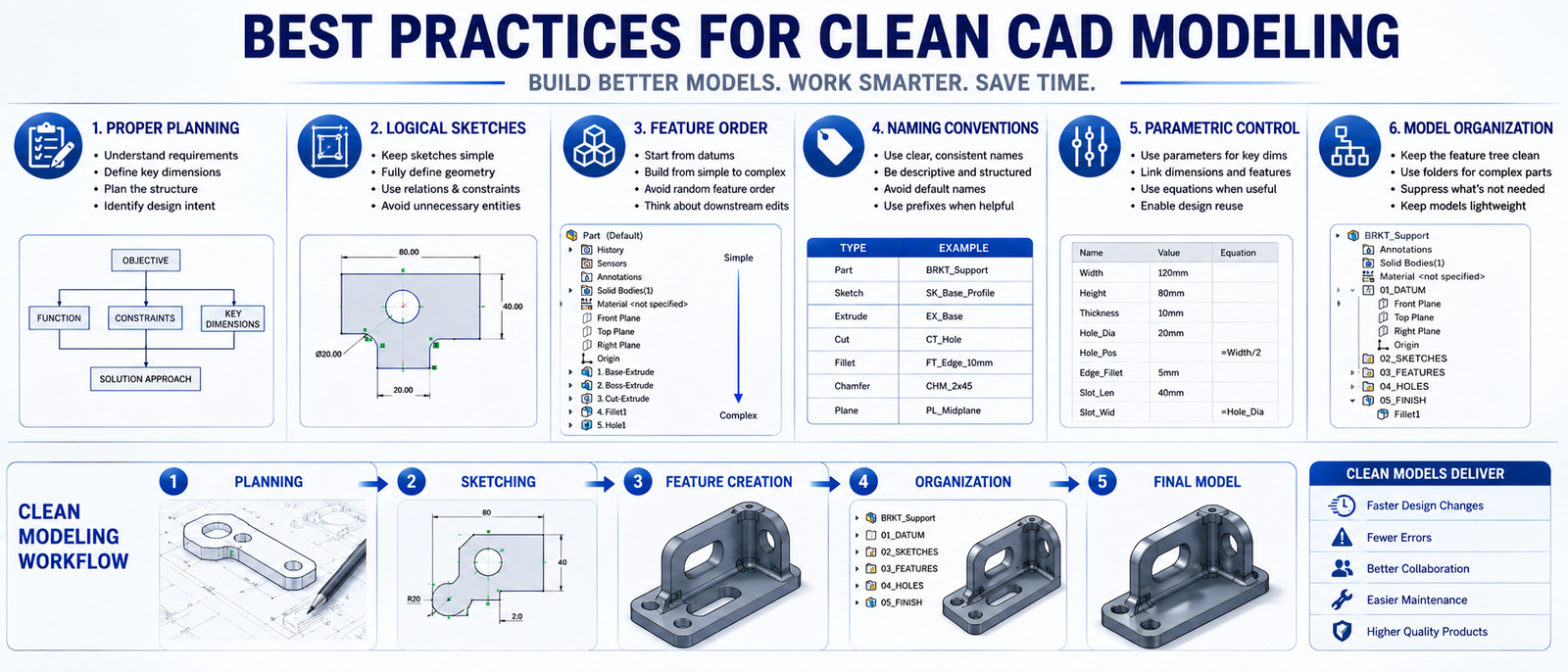 Best Practices for Clean CAD Modeling