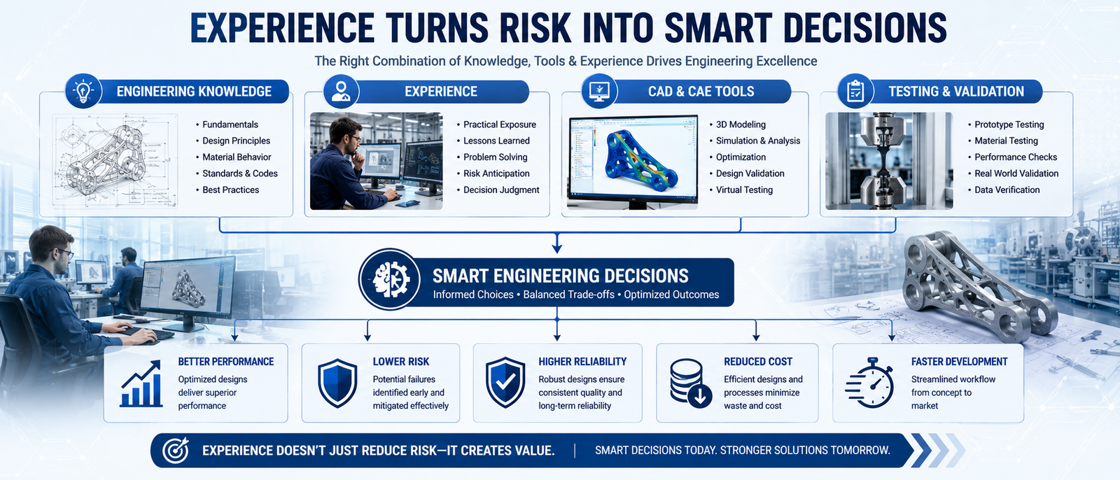 Experience Turns Risk Into Smart Decisions