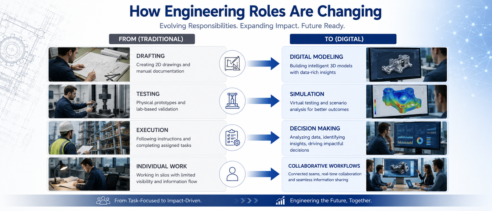How Engineering Roles Are Changing