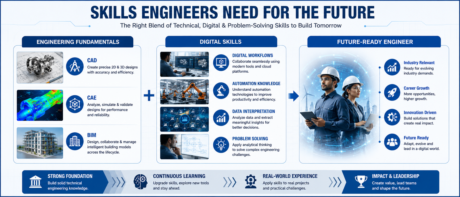 Skills Engineers Need for the Future