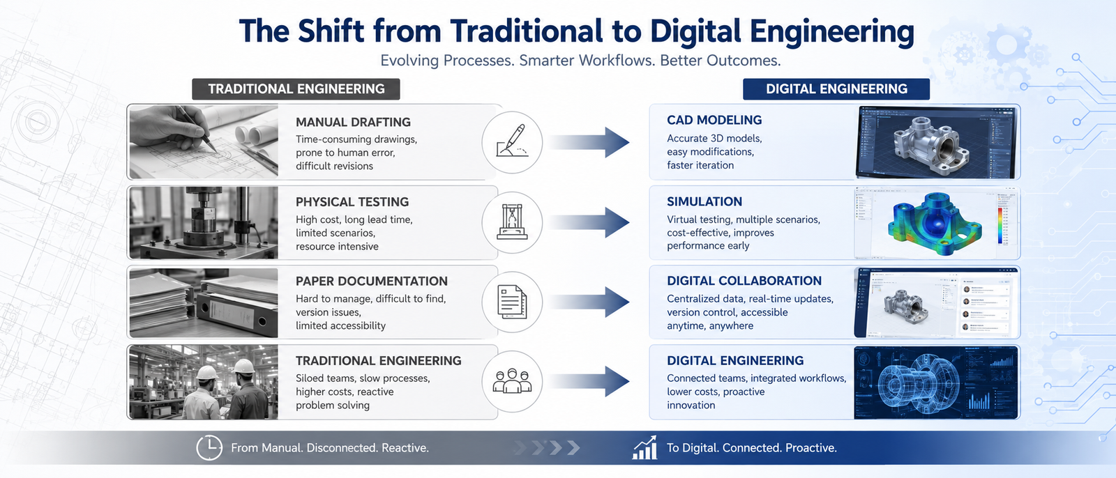 The Shift from Traditional to Digital Engineering