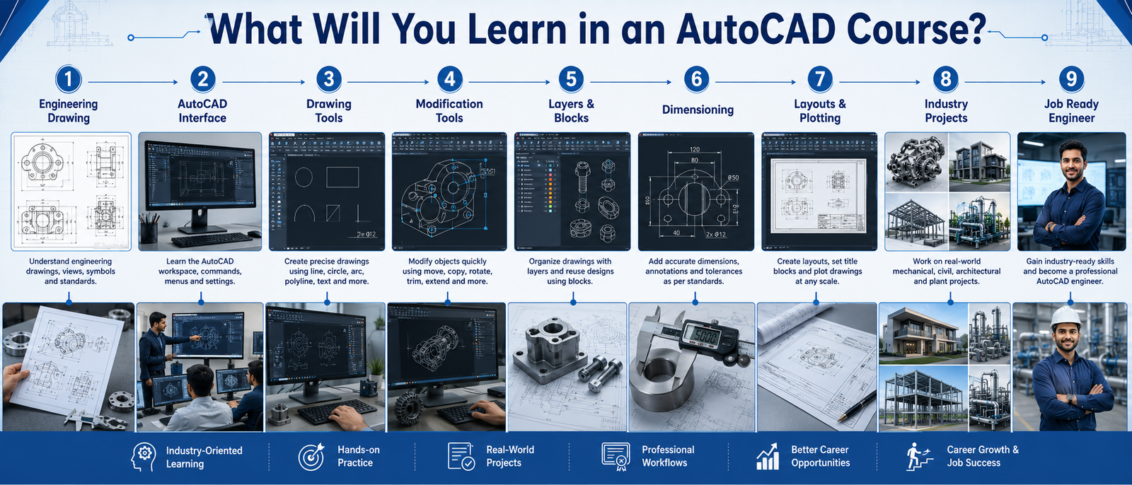 What Will You Learn in an AutoCAD Course