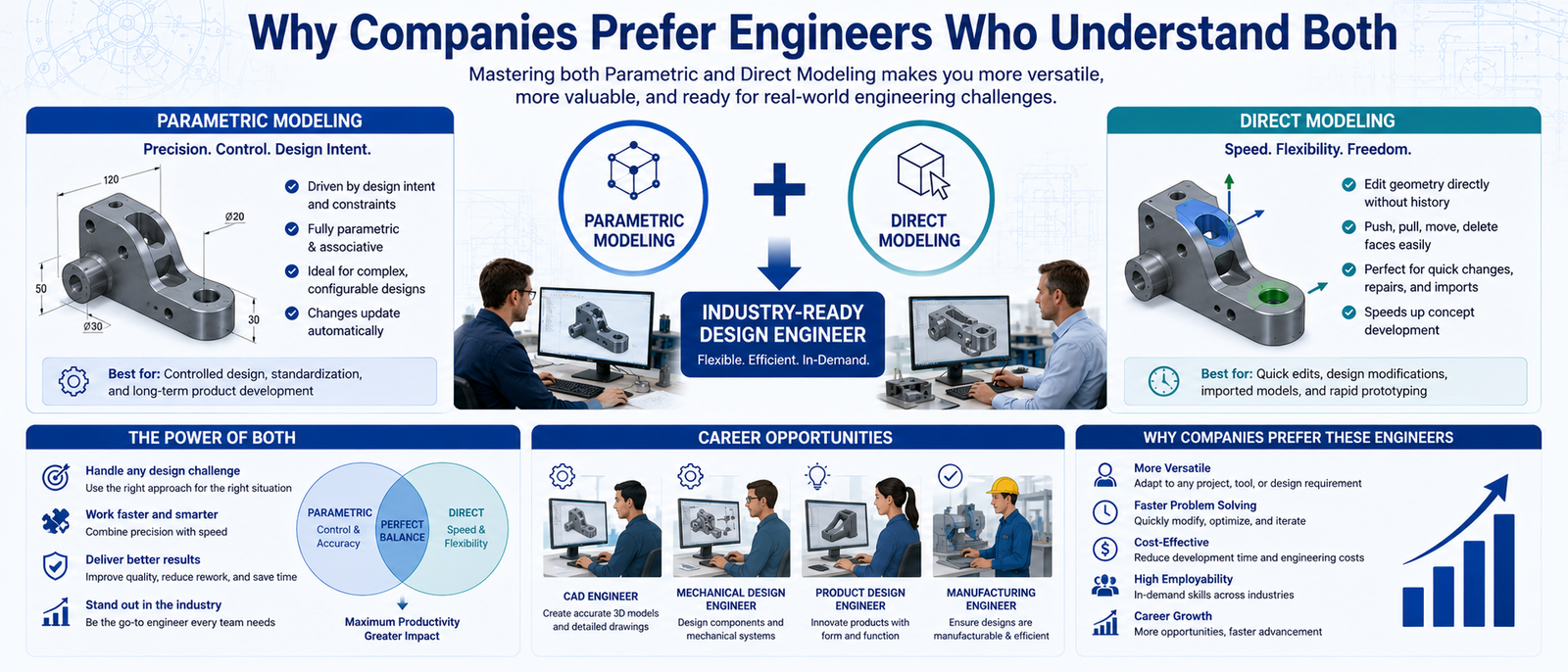 Why Companies Prefer Engineers Who Understand Both