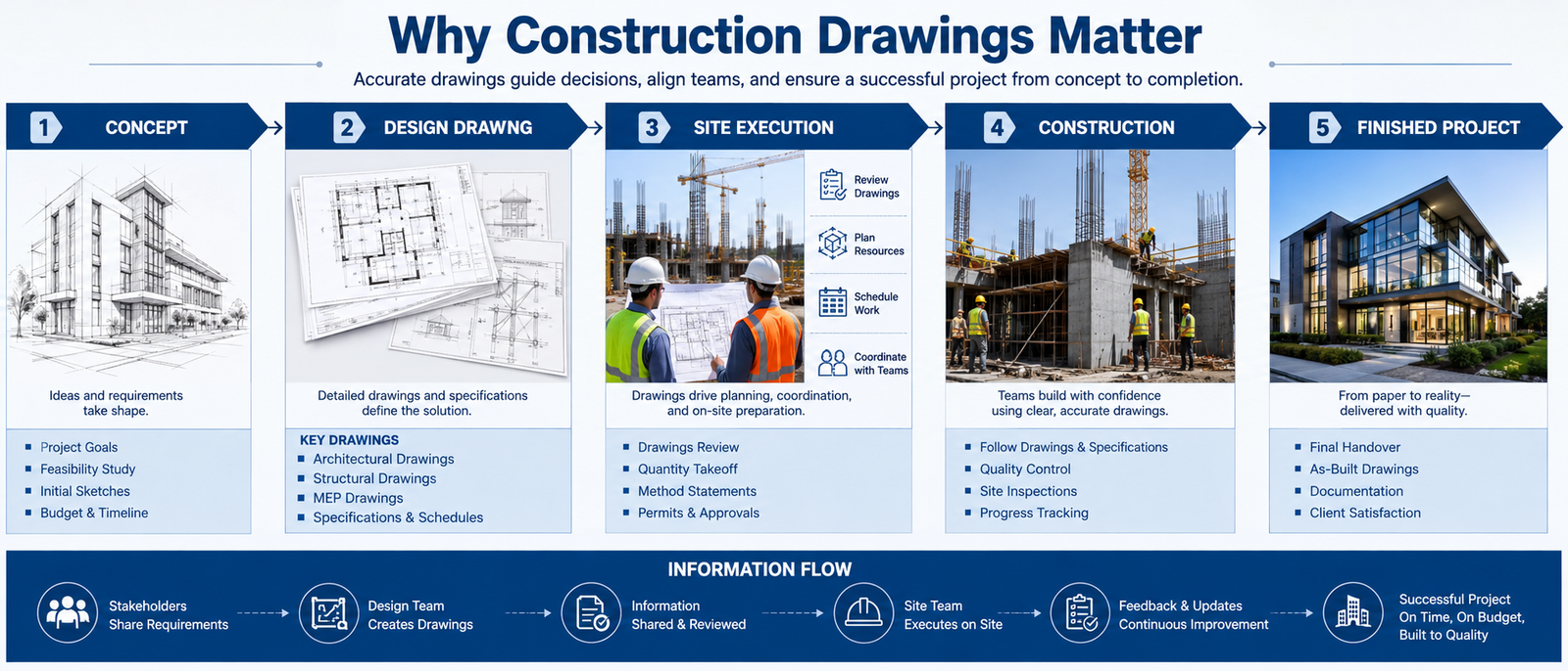 Why Construction Drawings Matter